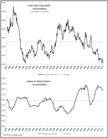 Industry Groups To Avoid