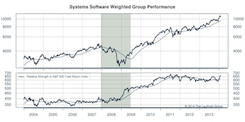 There’s A Lot To Like In Systems Software