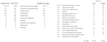 Long Only Portfolios Down For The Month But Beat Benchmarks