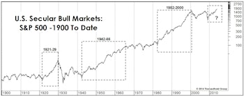 Secular Bull Or Bear?