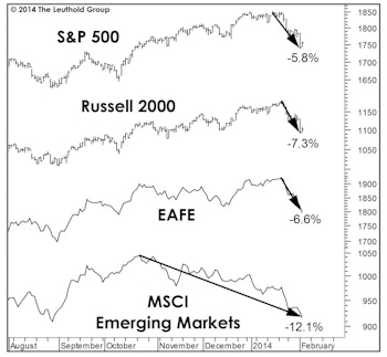 Polar Vortex Hits The Markets Too