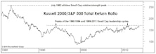 Small Cap Update