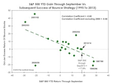 A Forgettable “Bounce” Season