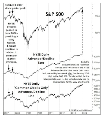 Too Early For The Top?