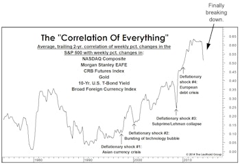High Correlations And Their Meaning