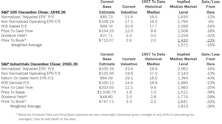 Estimating The Downside - January 2014