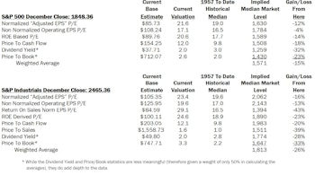 Estimating The Downside - January 2014