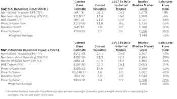 Estimating The Downside - January 2015