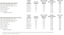 Estimating The Downside - January 2015