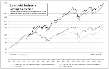 Long Only Portfolios Finish 2013 Strong