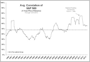Correlations Staying Steady