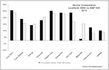 Sector Performance – Finding Discrepancies