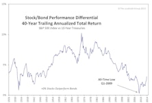 Exploring The Historical Relationship Between Stock And Bond Returns: An Update