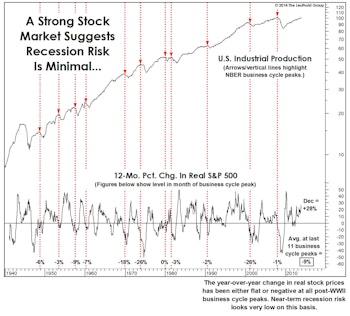 The Economy In 2014: Solid But Unspectacular