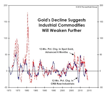 Commodities In 2014: Supply Remains A Concern