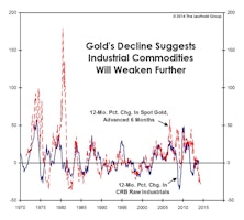 Commodities In 2014: Supply Remains A Concern
