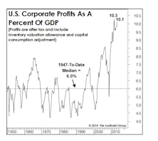 Corporate Profits In 2014