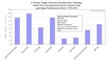 Buy The Bridesmaid, Not The One Looking To Rebound