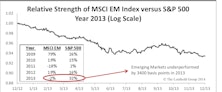 Emerging Markets: Dismal 2013, Hopeful 2014