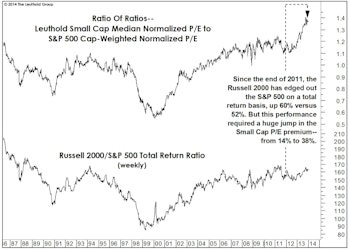 Stock Market Leadership In 2014: Large Caps, Tech, Health Care