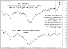 Stock Market Leadership In 2014: Large Caps, Tech, Health Care