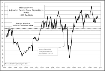 A Top Down View Of REITs