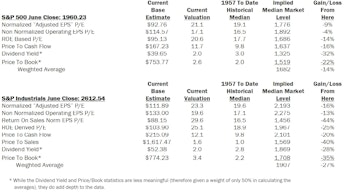 Estimating The Downside - July 2014