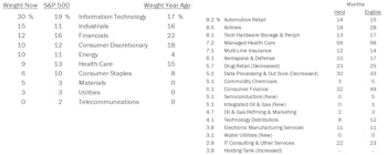 Domestic & Global Long-Only Portfolios Outperformed By 390 And 430 Bps, Respectively In First Half