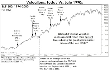 The Ten-Year Stock Market View: Are Above-Average Returns Possible?