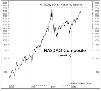 Another Month, Another Milestone?