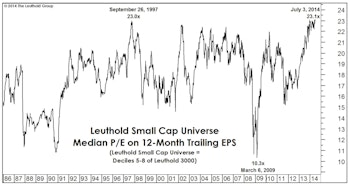 Small Cap Valuation Check
