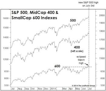 Market “Externals” Versus “Internals”