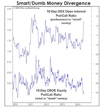 The Public And The Professionals Square Off