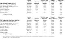 Estimating The Downside - June 2014