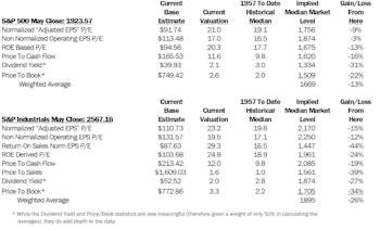 Estimating The Downside - June 2014