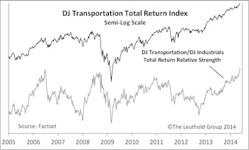 Strength In Transportation: A Deeper Dive