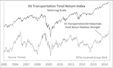 Strength In Transportation: A Deeper Dive