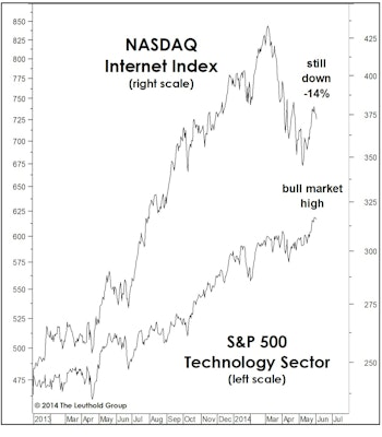 The Tech Wreck That Wasn’t