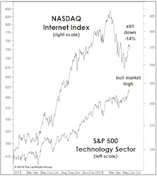 The Tech Wreck That Wasn’t