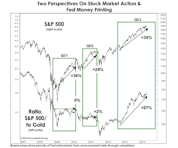 QE: The Third Time Is The Charm