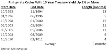 Dividend Paying Strategies—Which Is Best?
