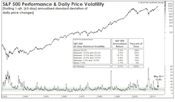 The Volatility “Sweet Spot”