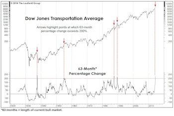 “Overbought” Can Be Good Or Bad