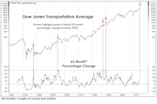 “Overbought” Can Be Good Or Bad