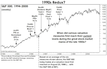 Valuation: Today Versus The Late 1990s