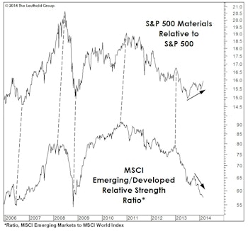 Another Kind Of Decoupling?