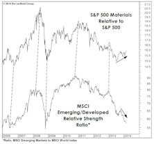 Another Kind Of Decoupling?
