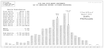 Long-Term Equity Performance Coming Up Short