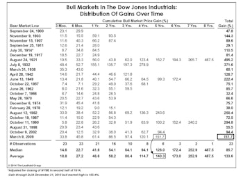 Bulling Through The History Books