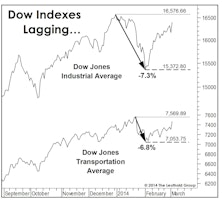 Stock Market Observations